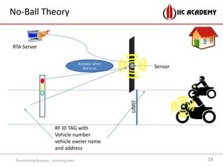 No-Ball Theory
14Transforming Business - Enriching Lives
RF ID TAG with
Vehicle number
vehicle owner name
and address
Sensor
Activate, when
Red is on
RTA Server
LIMIT
 
