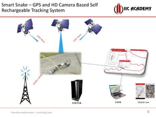 Mobile User
Smart Snake – GPS and HD Camera Based Self
Rechargeable Tracking System
Transforming Business - Enriching Lives 8
 