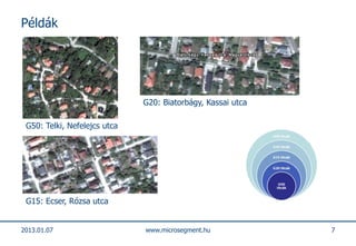 éá




                              G20: Biatorbágy, Kassai utca

 G50: Telki, Nefelejcs utca




 G15: Ecser, Rózsa utca


2013.01.07                    www.microsegment.hu            7
 