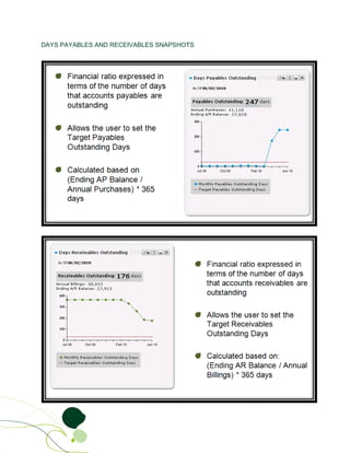 DAYS PAYABLES AND RECEIVABLES SNAPSHOTS
 