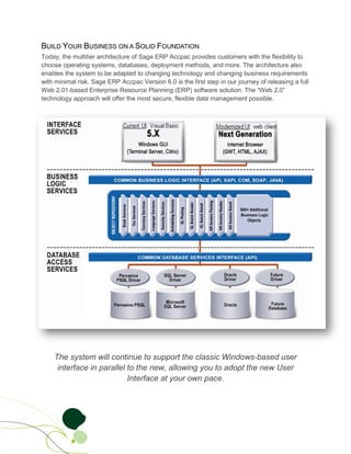 BUILD YOUR BUSINESS ON A SOLID FOUNDATION
Today, the multitier architecture of Sage ERP Accpac provides customers with the flexibility to
choose operating systems, databases, deployment methods, and more. The architecture also
enables the system to be adapted to changing technology and changing business requirements
with minimal risk. Sage ERP Accpac Version 6.0 is the first step in our journey of releasing a full
Web 2.01-based Enterprise Resource Planning (ERP) software solution. The “Web 2.0”
technology approach will offer the most secure, flexible data management possible.




    The system will continue to support the classic Windows-based user
     interface in parallel to the new, allowing you to adopt the new User
                           Interface at your own pace.
 
