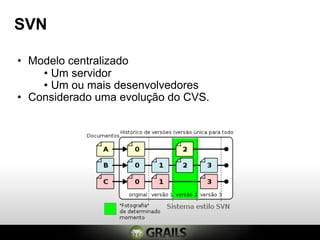 SVN

• Modelo centralizado
    • Um servidor
    • Um ou mais desenvolvedores
• Considerado uma evolução do CVS.
 