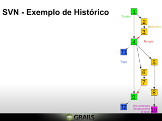 SVN - Exemplo de Histórico
 
