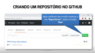 CRIANDO UM REPOSITÓRIO NO GITHUB
www.tiago.blog.br 20
Após confirmar seu e-mail e acessar o
link “Repositories”, clique no botão
“New”
 