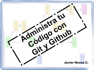 Administra tu Código con Git y Github Javier Novoa C. 
