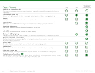© Microsoft Corp. All rights reserved
Publish Projects to Project Server
With Project Server 2010, gain control across all types of work, improve project selection and strategic alignment, maximize
resource utilization and visualize performance through powerful dashboards.*
four
Project Planning
Dynamically Add Columns
Add columns by entering data in the cells without first selecting the data type.
Text Wrap
Row height is adjusted automatically to display full contents of a cell.
Background Cell Highlighting
Highlight important dates, costs or tasks by changing the background color of select cells in a table portion of the view.
Expanded Color Palette and Formatting
Use the extended color palette and rich graphical formatting options to emphasize important details and
personalize project schedule details.
Baseline Rollup
Control how baseline data is rolled up to summary tasks for up-to-date tracking of projects.
Master Projects
Create programs with more than one sub-project for program-level management, tracking and reporting.
Cross-project Critical Path
Calculate critical path across all projects in a master project to determine the overall critical path for the program.
2003 2007
Project Standard
2010/Project
Professional 2010
* - Project Professional 2010 connected to Project Server 2010
Formulas and Graphical Indicators
Effectively communicate status and track project metadata by assigning formulas, pick lists and graphical indicators to
custom fields.
Group and Sort Project Data
Combine and organize project information in a variety of ways using custom or default grouping and sorting.
Filtering
Quickly filter data for any column header with custom and default filtering options.
Auto-Complete
Enter project details with Excel-like ease using an auto-complete pop-up display of previously used values.
 