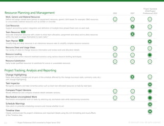 © Microsoft Corp. All rights reserved
Team Resources
Associate enterprise resources with a team to show team allocation, assignment and status and to allow resources
within the team to assign themselves to team tasks.*
five * - Project Professional 2010 connected to Project Server 2010
Resource Planning and Management
Cost Resources
Support accounting system integration and definition of multiple time-phased fixed costs on each task.
Work, Generic and Material Resources
Define and assign named work (person or equipment) resources, generic (skill-based, for example, DBA) resources,
or consumable material resources such as lumber or concrete.
Team Planner
Visually drag and drop resources in an interactive resource view to simplify complex resource scenarios.
Resource Sheet and Usage Views
Use variety of views to change resource information and review work and allocation details.
Resource Leveling
Recognize and correct resource overload scenarios using various resource leveling techniques.
Resource Substitution
Easily locate qualified resources to substitute for scarce or unavailable resources.
2003 2007
Project Standard
2010/Project
Professional 2010
Project Tracking, Analysis and Reporting
Change Highlighting
Easily view project changes and all parts of the schedule affected by the change (successor tasks, summary costs, etc.)
with change highlighting.
Compare Project Versions
Review differences and compare schedule details between versions.
Reschedule Uncompleted Work
Reschedule uncompleted work on tasks by selecting any reschedule date while maintaining constraints.
Task Inspector
Recognize concerns and take corrective action such as level over-allocated resources on task-by-task basis.
Schedule Warnings
View alerts to potential scheduling concerns and choose whether to act.
Timeline View
Clearly communicate the project’s milestones and important details using the rich formatting and visual effects
of the Timeline view.
 