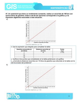 47. Un automóvil que tiene un rendimiento constante, realiza un recorrido de 180 km con
quince litros de gasolina. Indica cuál de las opciones corresponde a la gráfica y a la
expresión algebraica asociadas a esta situación.
a)

• Usa la expresión que elegiste para completar la tabla:
Gasolina consumida (x)
(en litros)
1
5
10
15

Distancia recorrida (y)
(en km)
15

Punto
(x,y)
(1,15)

• Verifica si los puntos que completaste en la tabla pertenecen a la gráfica.
• ¿Coincide la distancia recorrida con 15 litros de gasolina que obtuviste en la tabla con la
del enunciado del problema?
b)

102

 