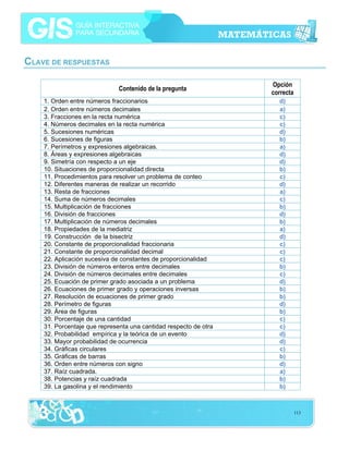 CLAVE DE RESPUESTAS
Contenido de la pregunta
1. Orden entre números fraccionarios
2. Orden entre números decimales
3. Fracciones en la recta numérica
4. Números decimales en la recta numérica
5. Sucesiones numéricas
6. Sucesiones de figuras
7. Perímetros y expresiones algebraicas.
8. Áreas y expresiones algebraicas
9. Simetría con respecto a un eje
10. Situaciones de proporcionalidad directa
11. Procedimientos para resolver un problema de conteo
12. Diferentes maneras de realizar un recorrido
13. Resta de fracciones
14. Suma de números decimales
15. Multiplicación de fracciones
16. División de fracciones
17. Multiplicación de números decimales
18. Propiedades de la mediatriz
19. Construcción de la bisectriz
20. Constante de proporcionalidad fraccionaria
21. Constante de proporcionalidad decimal
22. Aplicación sucesiva de constantes de proporcionalidad
23. División de números enteros entre decimales
24. División de números decimales entre decimales
25. Ecuación de primer grado asociada a un problema
26. Ecuaciones de primer grado y operaciones inversas
27. Resolución de ecuaciones de primer grado
28. Perímetro de figuras
29. Área de figuras
30. Porcentaje de una cantidad
31. Porcentaje que representa una cantidad respecto de otra
32. Probabilidad empírica y la teórica de un evento
33. Mayor probabilidad de ocurrencia
34. Gráficas circulares
35. Gráficas de barras
36. Orden entre números con signo
37. Raíz cuadrada.
38. Potencias y raíz cuadrada
39. La gasolina y el rendimiento

Opción
correcta
d)
a)
c)
c)
d)
b)
a)
d)
d)
b)
c)
d)
a)
c)
b)
d)
b)
a)
d)
c)
c)
c)
b)
c)
d)
b)
b)
d)
b)
c)
c)
d)
d)
c)
b)
d)
a)
b)
b)

113

 