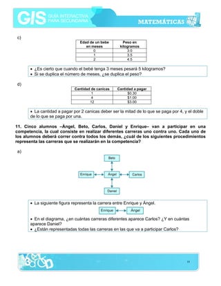 c)
Edad de un bebe
en meses
0
1
2

Peso en
kilogramos
3.0
3.5
4.5

• ¿Es cierto que cuando el bebé tenga 3 meses pesará 5 kilogramos?
• Si se duplica el número de meses, ¿se duplica el peso?
d)
Cantidad de canicas
1
4
12

Cantidad a pagar
$0.30
$1.00
$3.00

• La cantidad a pagar por 2 canicas deber ser la mitad de lo que se paga por 4, y el doble
de lo que se paga por una.
11. Cinco alumnos –Ángel, Beto, Carlos, Daniel y Enrique– van a participar en una
competencia, la cual consiste en realizar diferentes carreras uno contra uno. Cada uno de
los alumnos deberá correr contra todos los demás, ¿cuál de los siguientes procedimientos
representa las carreras que se realizarán en la competencia?
a)

• La siguiente figura representa la carrera entre Enrique y Ángel.
• En el diagrama, ¿en cuántas carreras diferentes aparece Carlos? ¿Y en cuántas
aparece Daniel?
• ¿Están representadas todas las carreras en las que va a participar Carlos?

18

 