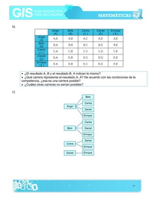b)

• ¿El resultado A, B y el resultado B, A indican lo mismo?
• ¿Qué carrera representa el resultado A, A? De acuerdo con las condiciones de la
competencia, ¿esa es una carrera posible?
• ¿Cuáles otras carreras no serían posibles?
c)

19

 