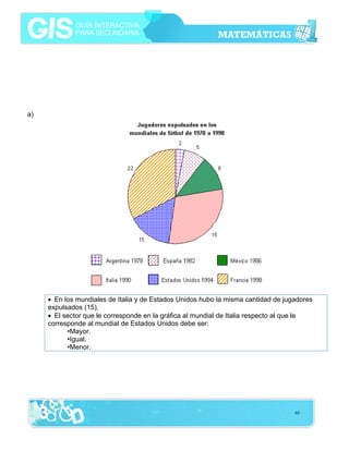 a)

• En los mundiales de Italia y de Estados Unidos hubo la misma cantidad de jugadores
expulsados (15).
• El sector que le corresponde en la gráfica al mundial de Italia respecto al que le
corresponde al mundial de Estados Unidos debe ser:
•Mayor.
•Igual.
•Menor.

68

 