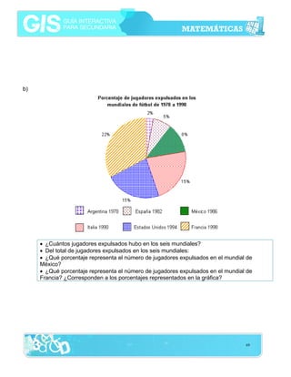 b)

• ¿Cuántos jugadores expulsados hubo en los seis mundiales?
• Del total de jugadores expulsados en los seis mundiales:
• ¿Qué porcentaje representa el número de jugadores expulsados en el mundial de
México?
• ¿Qué porcentaje representa el número de jugadores expulsados en el mundial de
Francia? ¿Corresponden a los porcentajes representados en la gráfica?

69

 