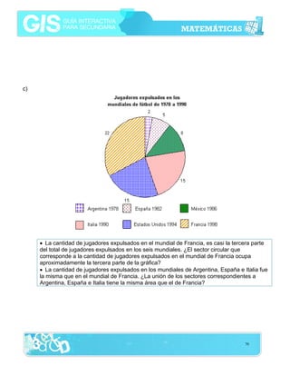 c)

• La cantidad de jugadores expulsados en el mundial de Francia, es casi la tercera parte
del total de jugadores expulsados en los seis mundiales. ¿El sector circular que
corresponde a la cantidad de jugadores expulsados en el mundial de Francia ocupa
aproximadamente la tercera parte de la gráfica?
• La cantidad de jugadores expulsados en los mundiales de Argentina, España e Italia fue
la misma que en el mundial de Francia. ¿La unión de los sectores correspondientes a
Argentina, España e Italia tiene la misma área que el de Francia?

70

 