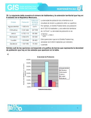 35. La siguiente tabla muestra el número de habitantes y la extensión territorial que hay en
6 estados de la República Mexicana.

Señala cuál de las opciones corresponde a la gráfica de barras que representa la densidad
de población que hay en los estados que aparecen en la tabla.
a)

72

 