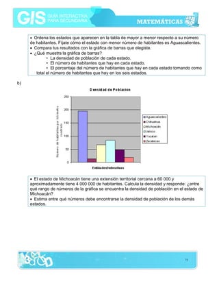• Ordena los estados que aparecen en la tabla de mayor a menor respecto a su número
de habitantes. Fíjate cómo el estado con menor número de habitantes es Aguascalientes.
• Compara tus resultados con la gráfica de barras que elegiste.
• ¿Qué muestra la gráfica de barras?
• La densidad de población de cada estado.
• El número de habitantes que hay en cada estado.
• El porcentaje del número de habitantes que hay en cada estado tomando como
total el número de habitantes que hay en los seis estados.
b)

• El estado de Michoacán tiene una extensión territorial cercana a 60 000 y
aproximadamente tiene 4 000 000 de habitantes. Calcula la densidad y responde: ¿entre
qué rango de números de la gráfica se encuentra la densidad de población en el estado de
Michoacán?
• Estima entre qué números debe encontrarse la densidad de población de los demás
estados.

73

 