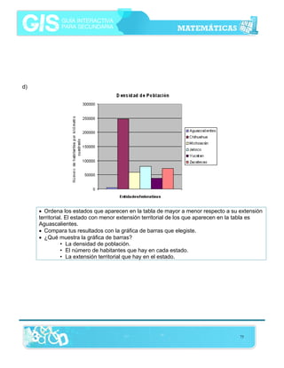 d)

• Ordena los estados que aparecen en la tabla de mayor a menor respecto a su extensión
territorial. El estado con menor extensión territorial de los que aparecen en la tabla es
Aguascalientes.
• Compara tus resultados con la gráfica de barras que elegiste.
• ¿Qué muestra la gráfica de barras?
• La densidad de población.
• El número de habitantes que hay en cada estado.
• La extensión territorial que hay en el estado.

75

 