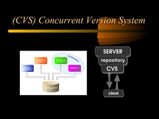 (CVS) Concurrent Version System 