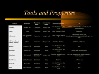 Tools and Properties Software Maintainer Repository model Concurrency model Platforms supported Cost AccuRev  ‌ AccuRev, Inc. Client-server Merge or lock Unix-like, Windows, Mac OS X $1495 for each licence/Free 2-user 30 day trial licenses available Aldon  ‌ Aldon Client-server Merge or lock Linux, Windows, OS/400 Unspecified Alienbrain  ‌ Avid Technology, Inc. Client-server Merge or lock Linux, Windows, Mac OS X $495/$895/$1,495 for each licence(programmer/artits/advance)/free for up to two users. AllFusion Harvest Change Manager CA, Inc. Client-server Merge or Lock Unix-like, Windows $1595 for each licence. Bazaar  ‌ Canonical Ltd. Distributed Merge Unix-like, Windows, Mac OS X Free BitKeeper  ‌ BitMover Inc. Distributed Merge Unix-like, Windows, Mac OS X Quoted on an individual basis. ClearCase ‌ IBM Rational Client-server and Distributed Merge or lock Unix-like, Windows, i5/OS, z/OS $4250 per concurrent user plus tax (includes 12 months support) Code Co-op  ‌ Reliable Software Distributed Merge Windows $150 per seat Codeville  ‌ Ross Cohen Distributed Merge Unix-like, Windows, Mac OS X Free CVS  ‌ The CVS Team Client-server Merge Unix-like, Windows, Mac OS X Free 