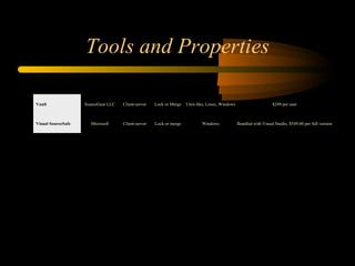 Tools and Properties Vault SourceGear LLC Client-server Lock or Merge Unix-like, Linux, Windows $249 per user Visual SourceSafe Microsoft Client-server Lock or merge Windows Bundled with Visual Studio, $549.00 per full version 
