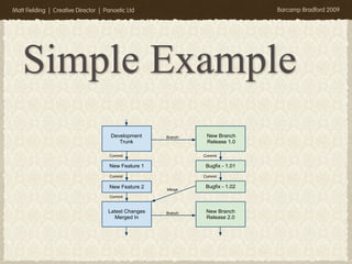 The basics of version control | PDF