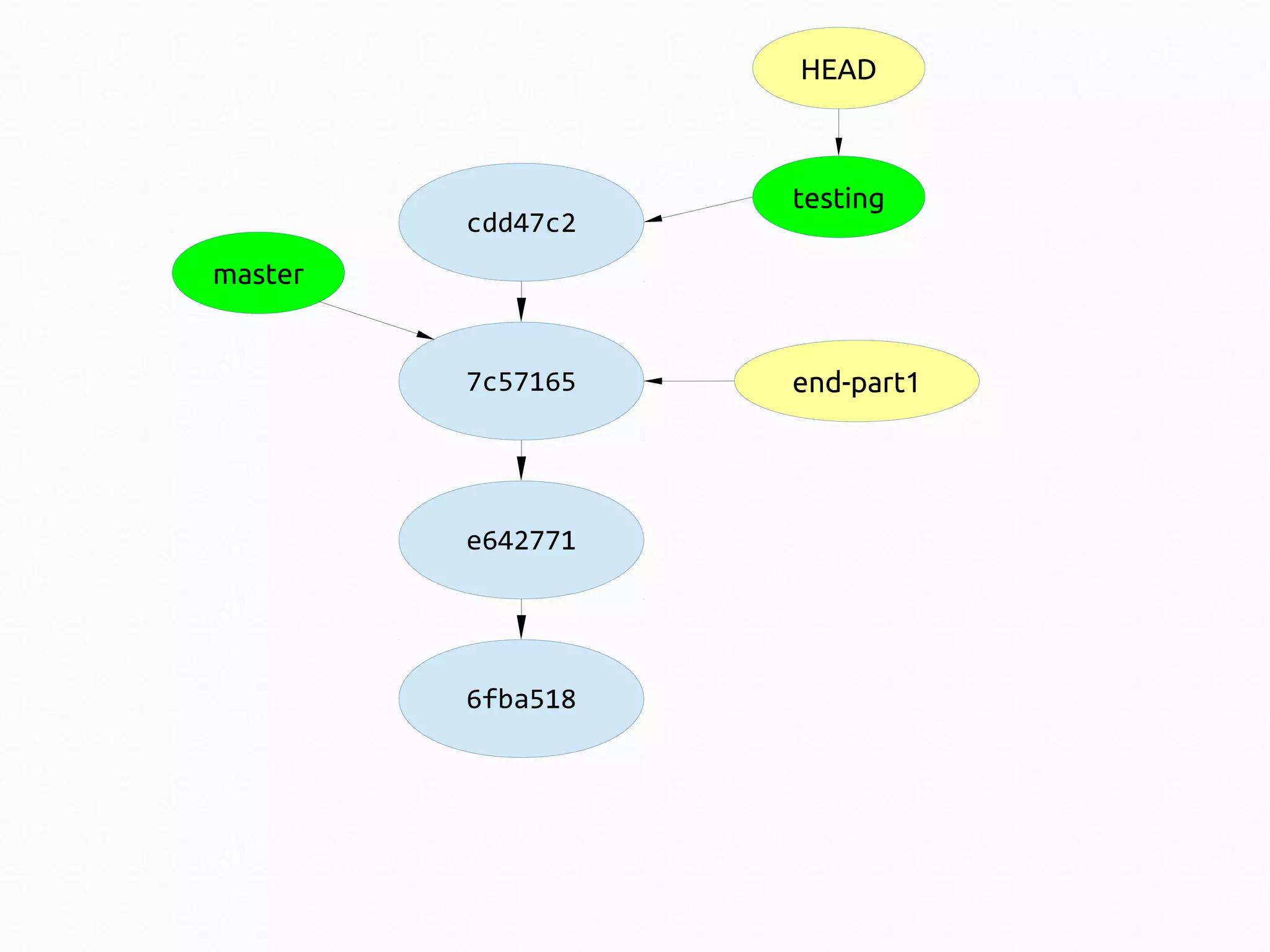 HEAD

cdd47c2

testing

master

7c57165

e642771

6fba518

end-part1

 
