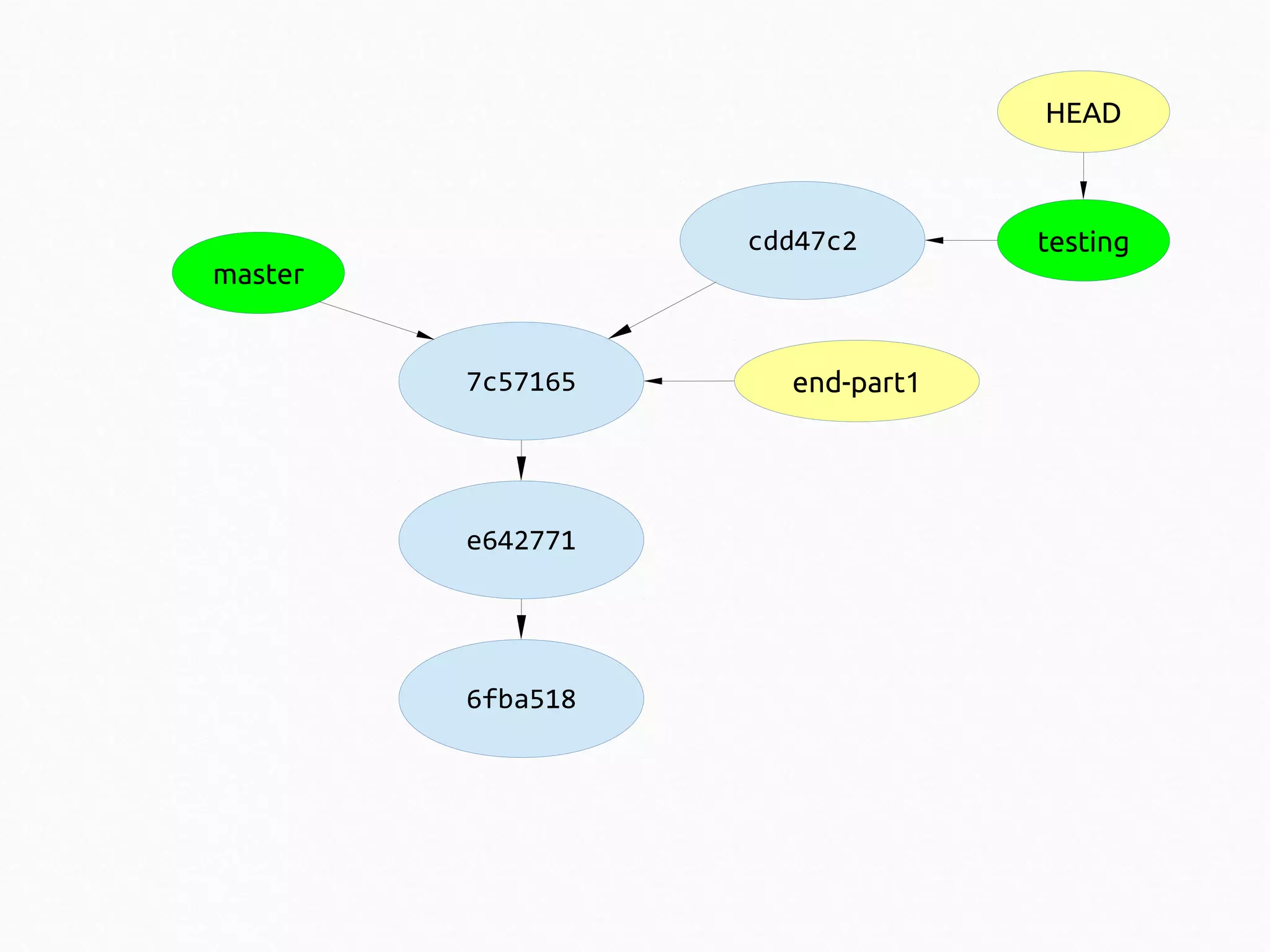 HEAD

cdd47c2

master

7c57165

e642771

6fba518

end-part1

testing

 