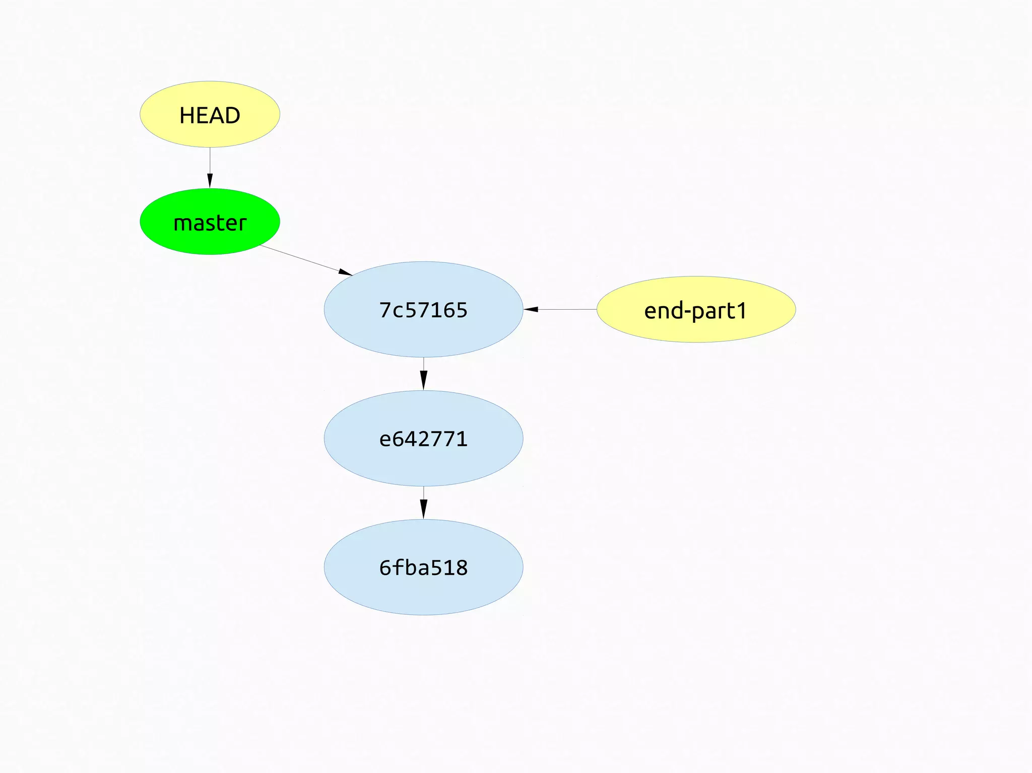 HEAD

master

7c57165

e642771

6fba518

end-part1

 