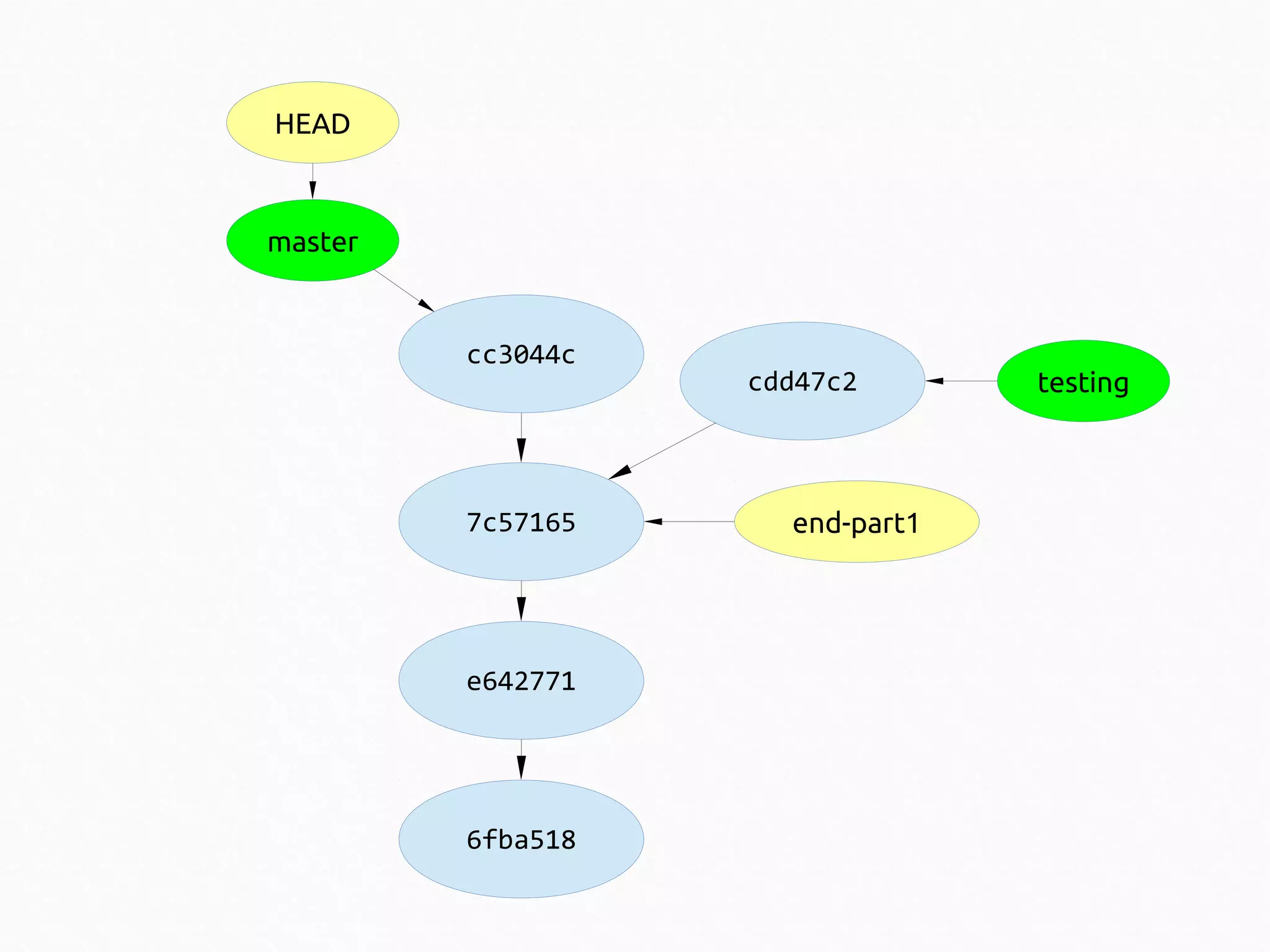 HEAD

master

cc3044c

7c57165

e642771

6fba518

cdd47c2

end-part1

testing

 