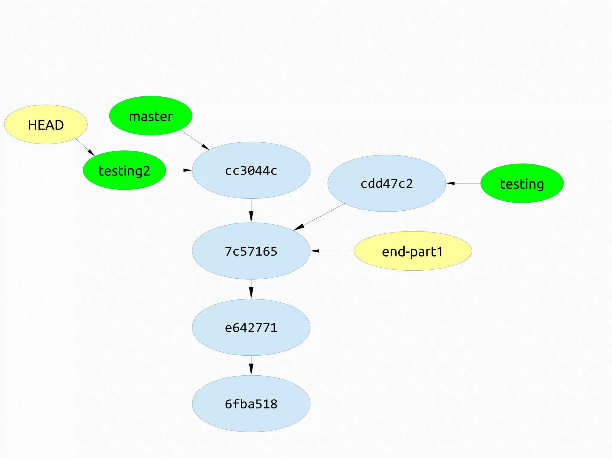 HEAD

master

testing2

cc3044c

7c57165

e642771

6fba518

cdd47c2

end-part1

testing

 