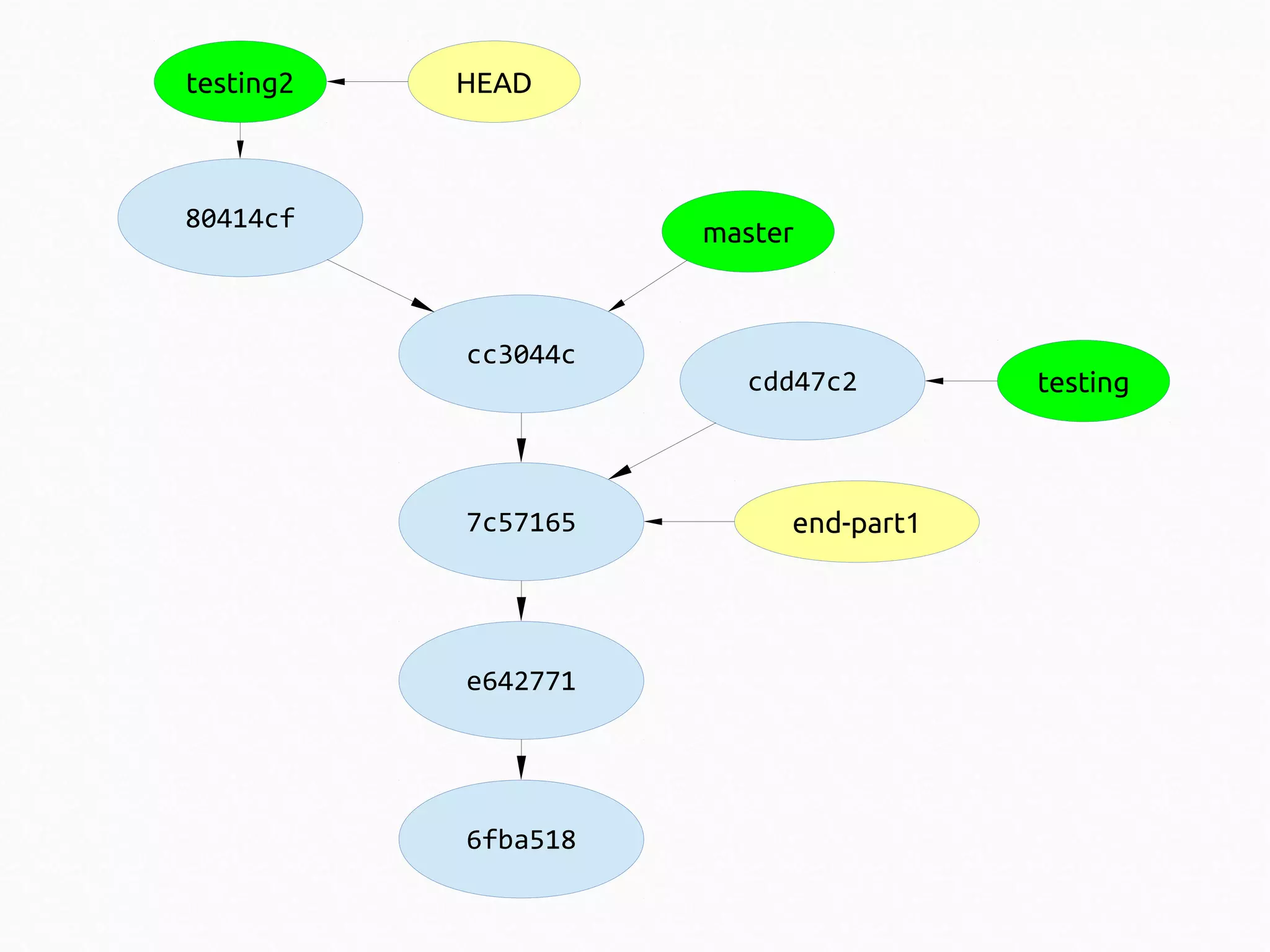 testing2

HEAD

80414cf

master

cc3044c

7c57165

e642771

6fba518

cdd47c2

end-part1

testing

 