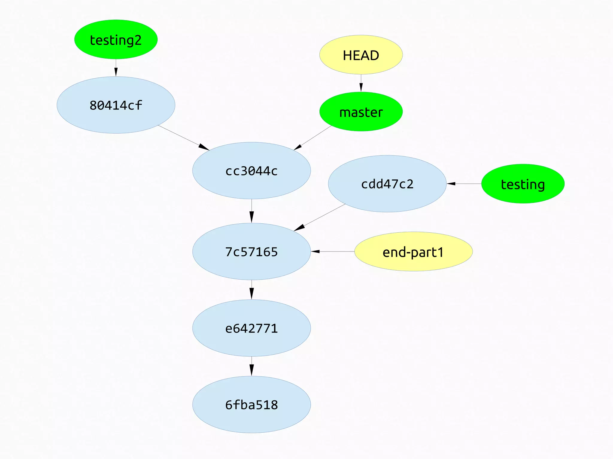 testing2

HEAD

80414cf

master

cc3044c

7c57165

e642771

6fba518

cdd47c2

end-part1

testing

 