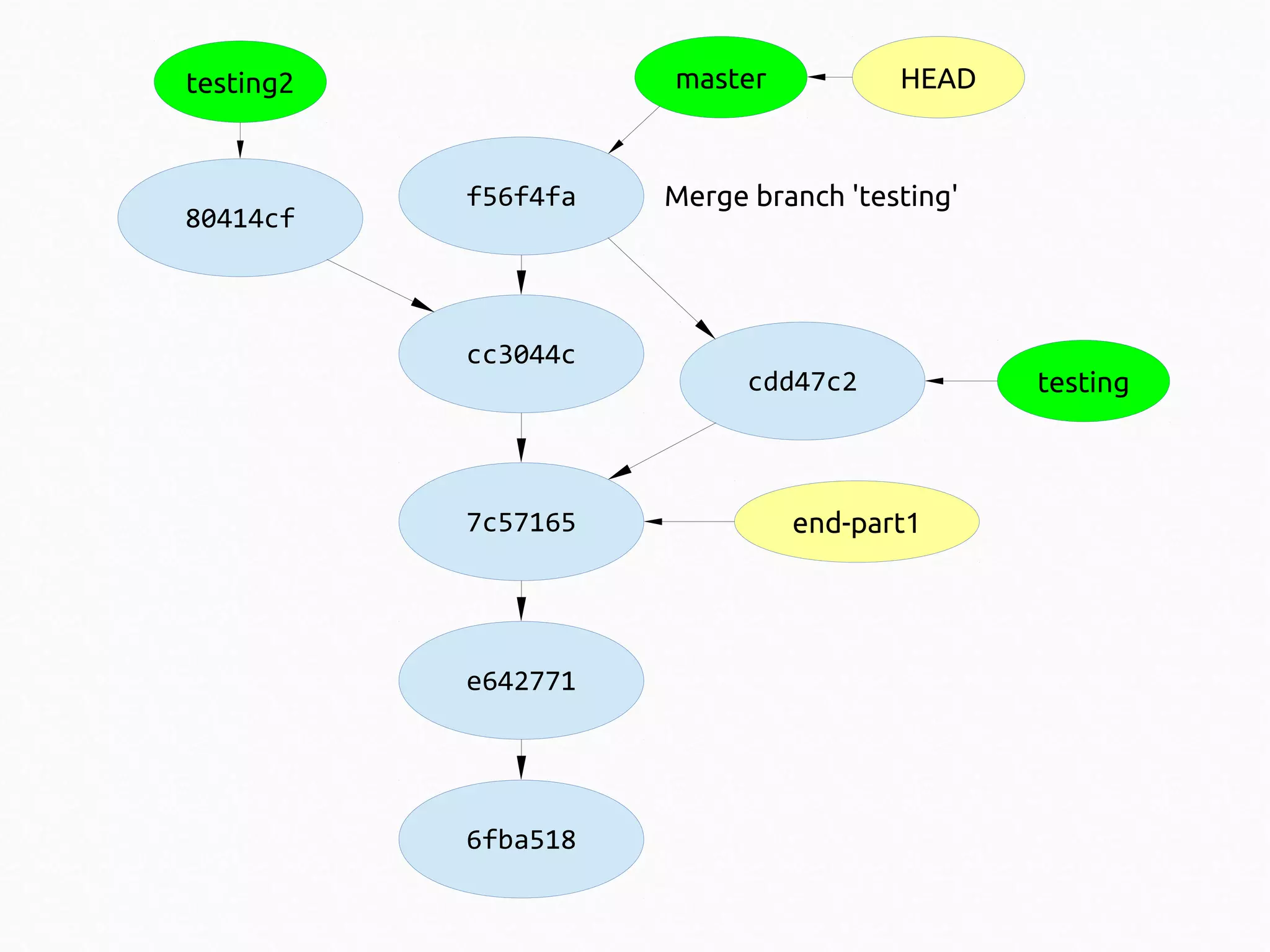master

testing2

80414cf

f56f4fa

cc3044c

7c57165

e642771

6fba518

HEAD

Merge branch 'testing'

cdd47c2

end-part1

testing

 