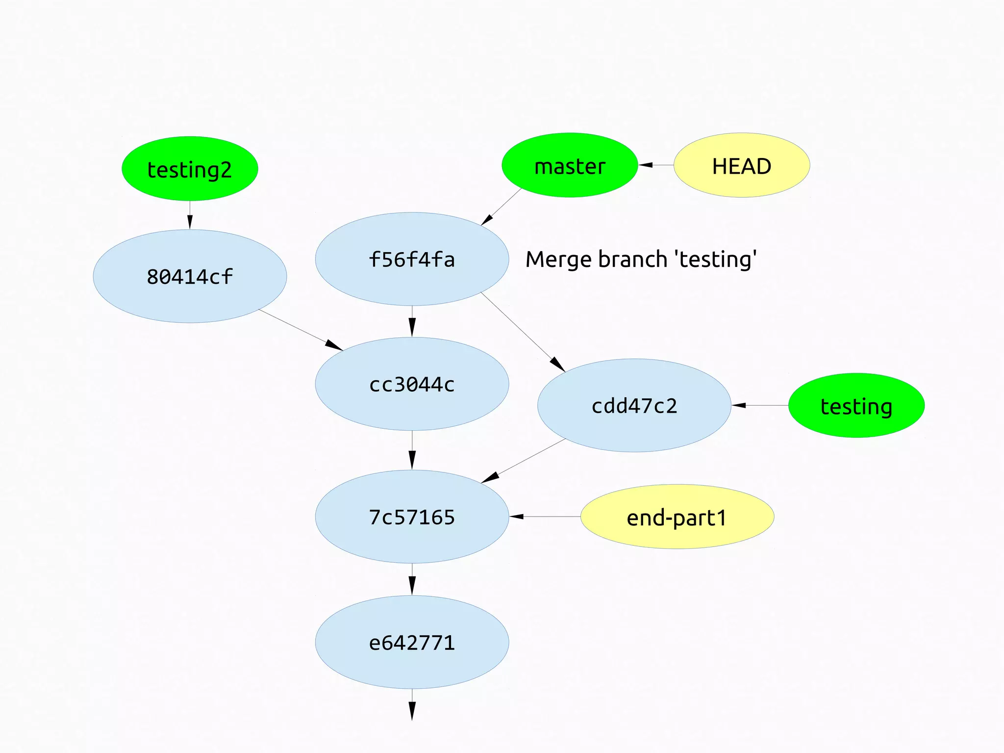 master

testing2

80414cf

f56f4fa

cc3044c

7c57165

e642771

HEAD

Merge branch 'testing'

cdd47c2

end-part1

testing

 