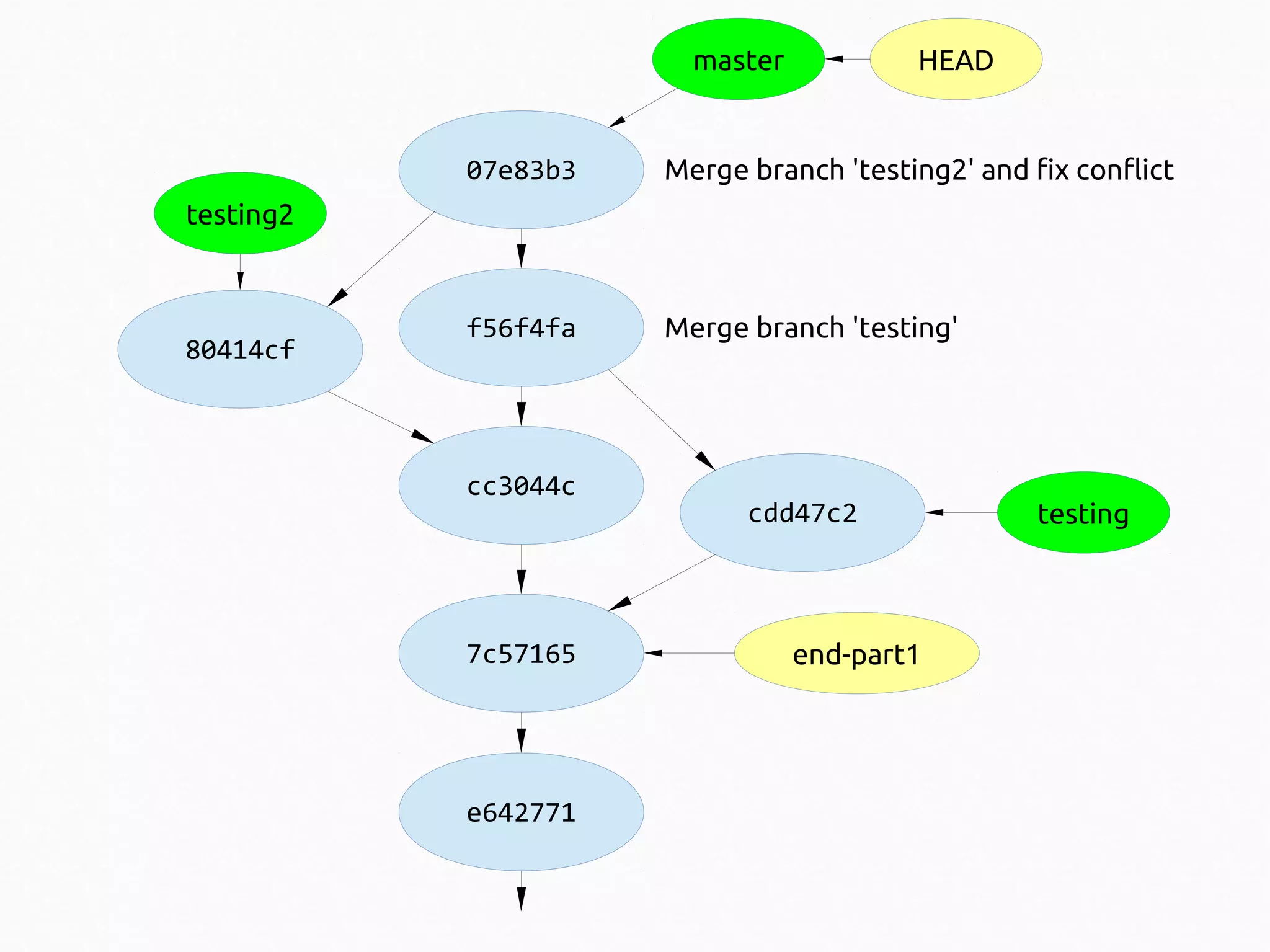 master

HEAD

07e83b3

Merge branch 'testing2' and fix conflict

f56f4fa

Merge branch 'testing'

testing2

80414cf

cc3044c

7c57165

e642771

cdd47c2

end-part1

testing

 