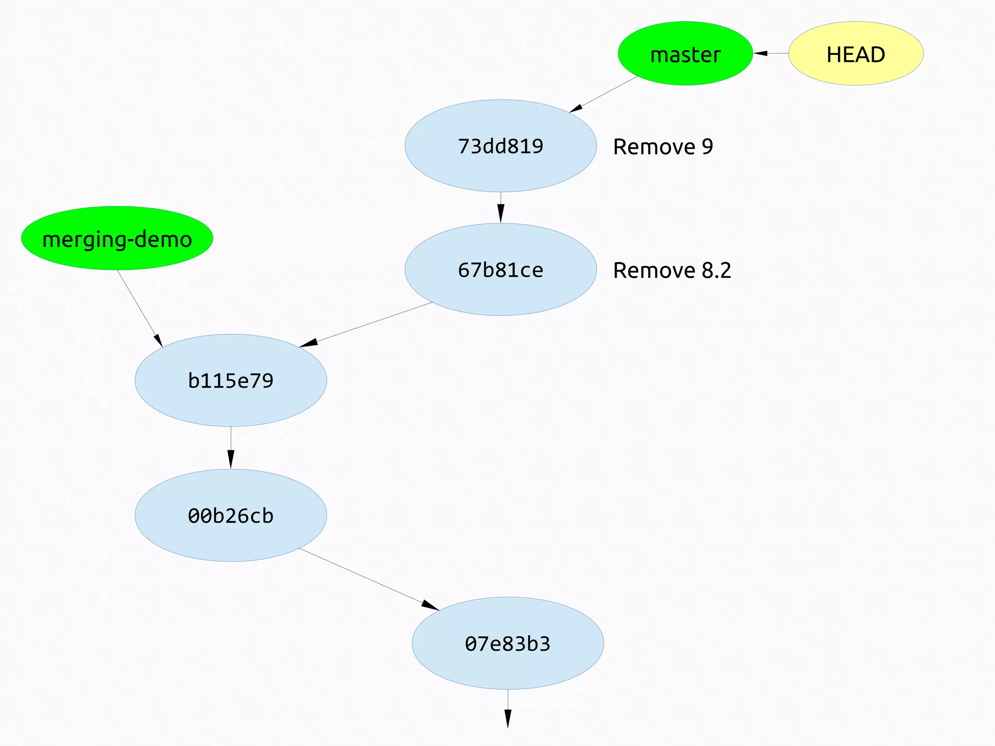 master

73dd819

Remove 9

67b81ce

Remove 8.2

merging-demo

b115e79

00b26cb

07e83b3

HEAD

 