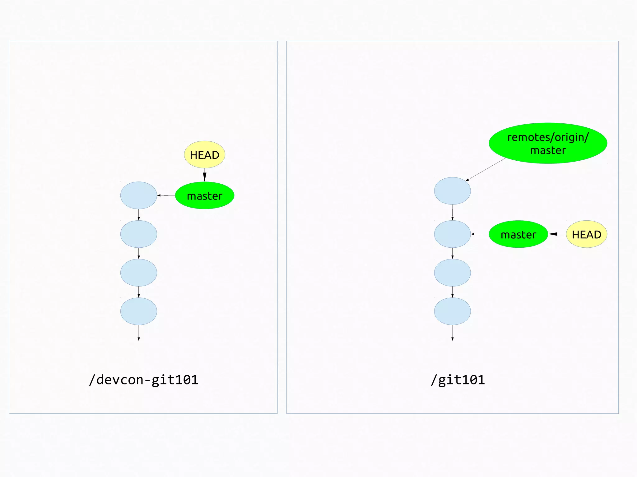 remotes/origin/
master

HEAD

master
master

/devcon-git101

/git101

HEAD

 