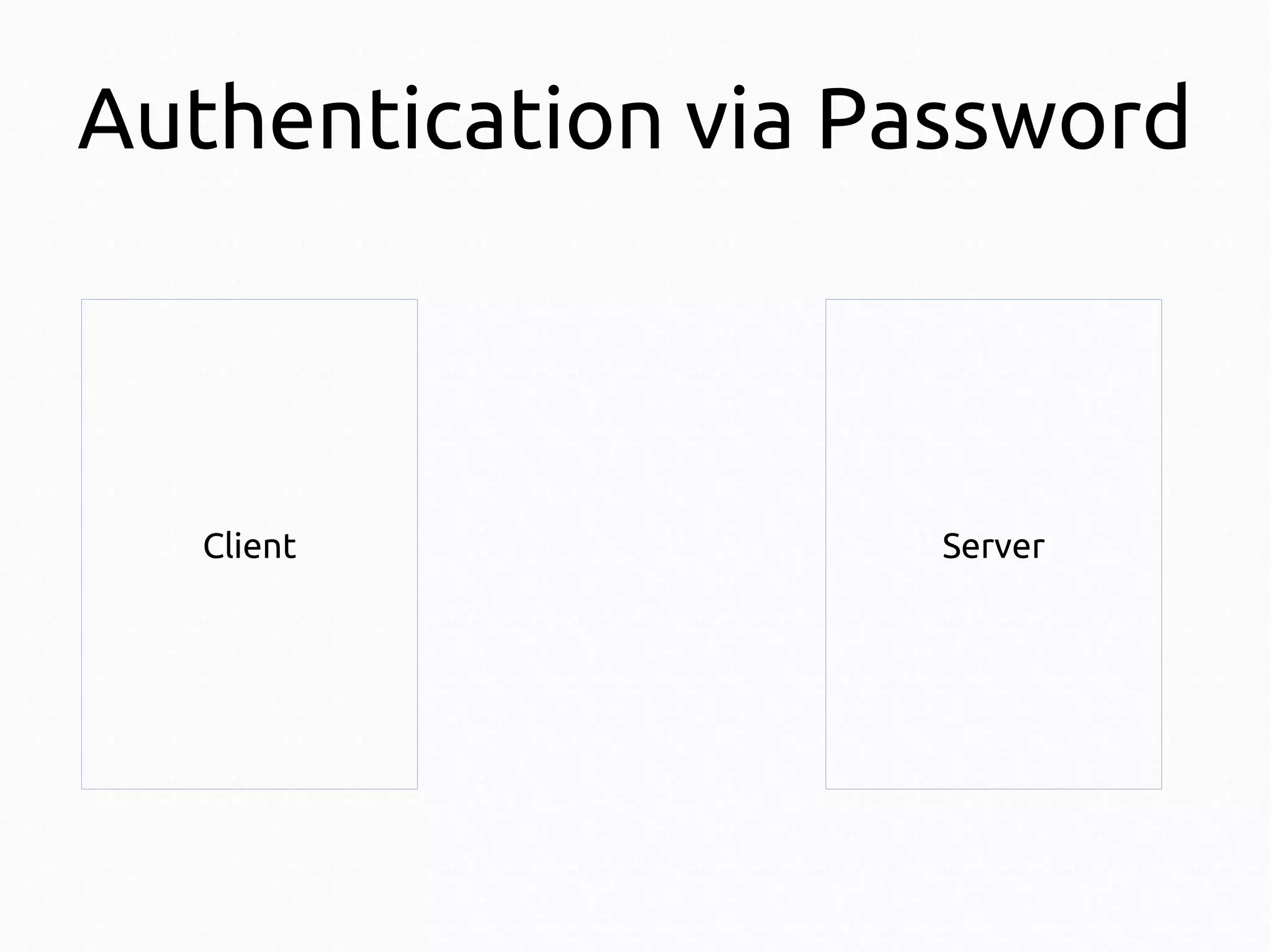 Authentication via Password

Client

Server

 