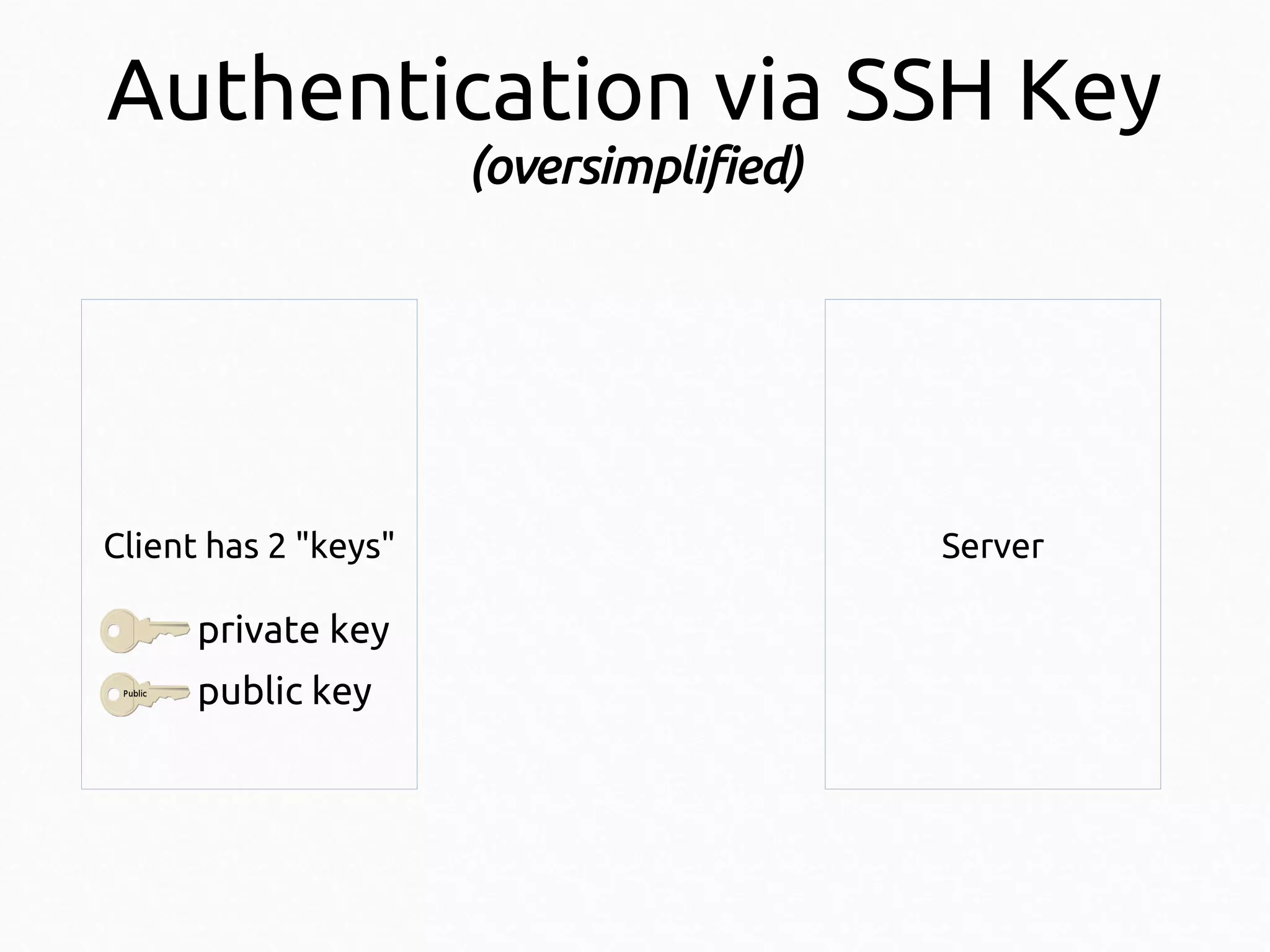 Authentication via SSH Key
(oversimplified)

Client has 2 "keys"

private key
public key

Server

 