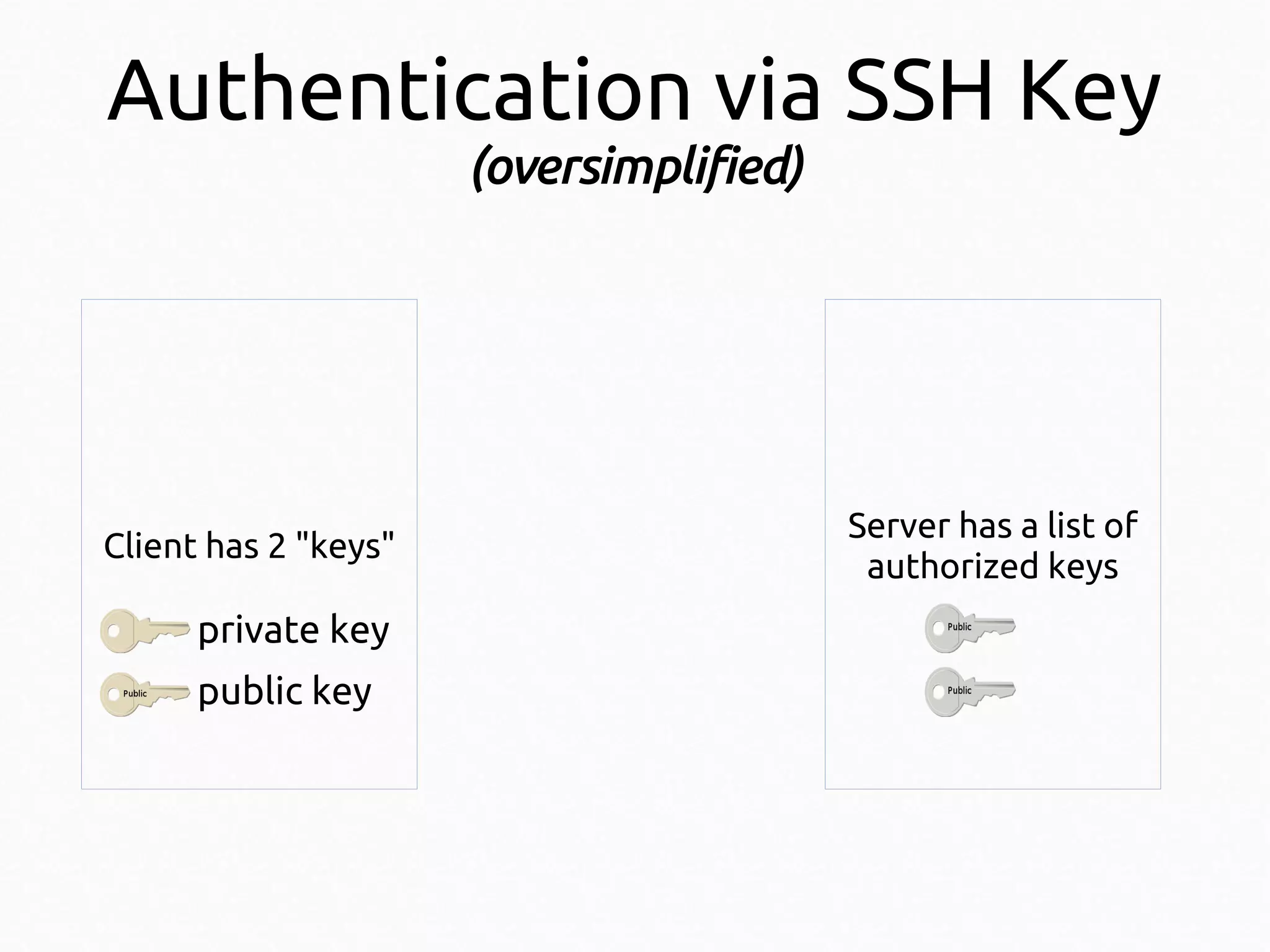 Authentication via SSH Key
(oversimplified)

Client has 2 "keys"

private key
public key

Server has a list of
authorized keys

 