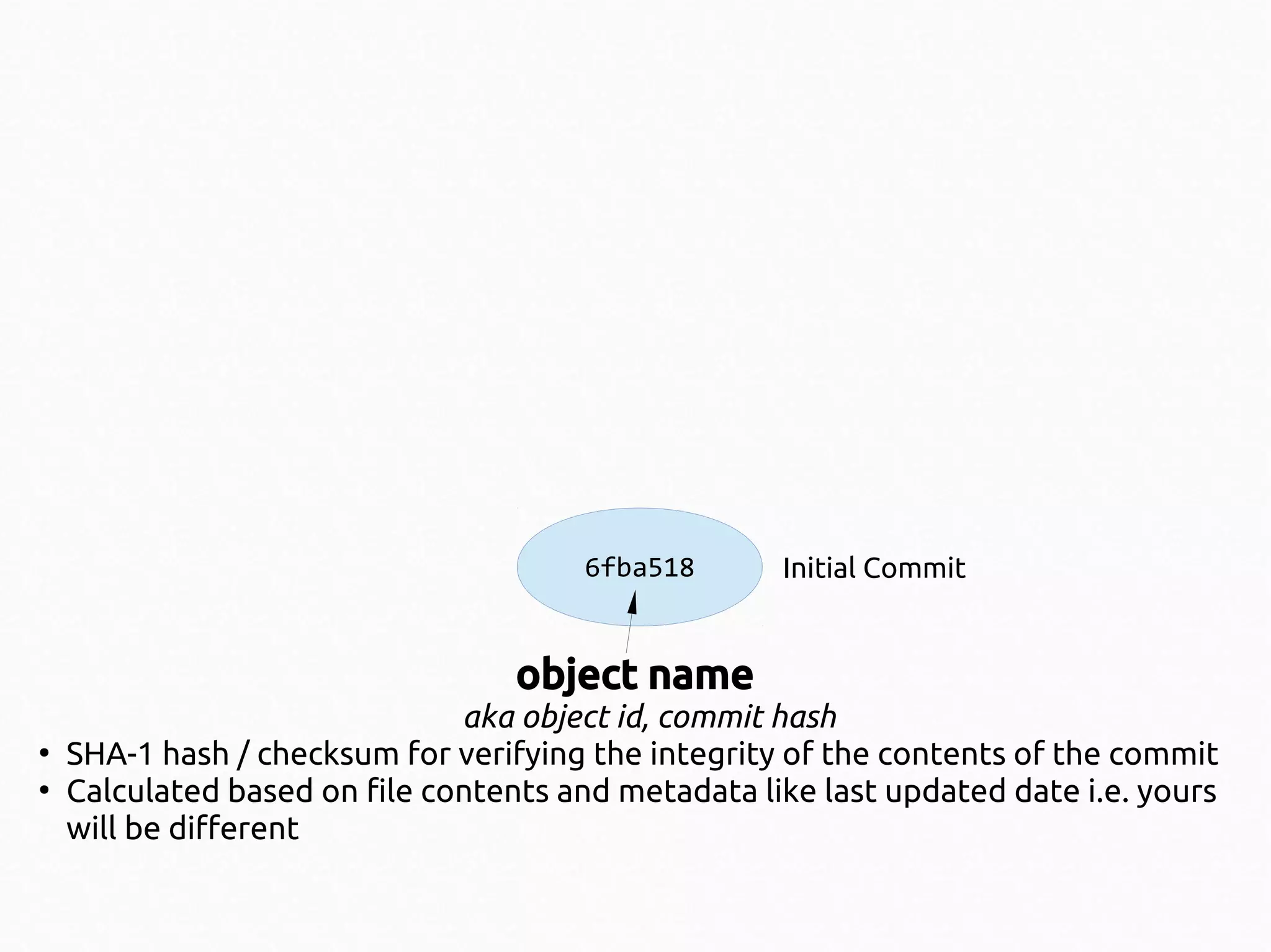 6fba518

Initial Commit

object name
●
●

aka object id, commit hash
SHA-1 hash / checksum for verifying the integrity of the contents of the commit
Calculated based on file contents and metadata like last updated date i.e. yours
will be different

 
