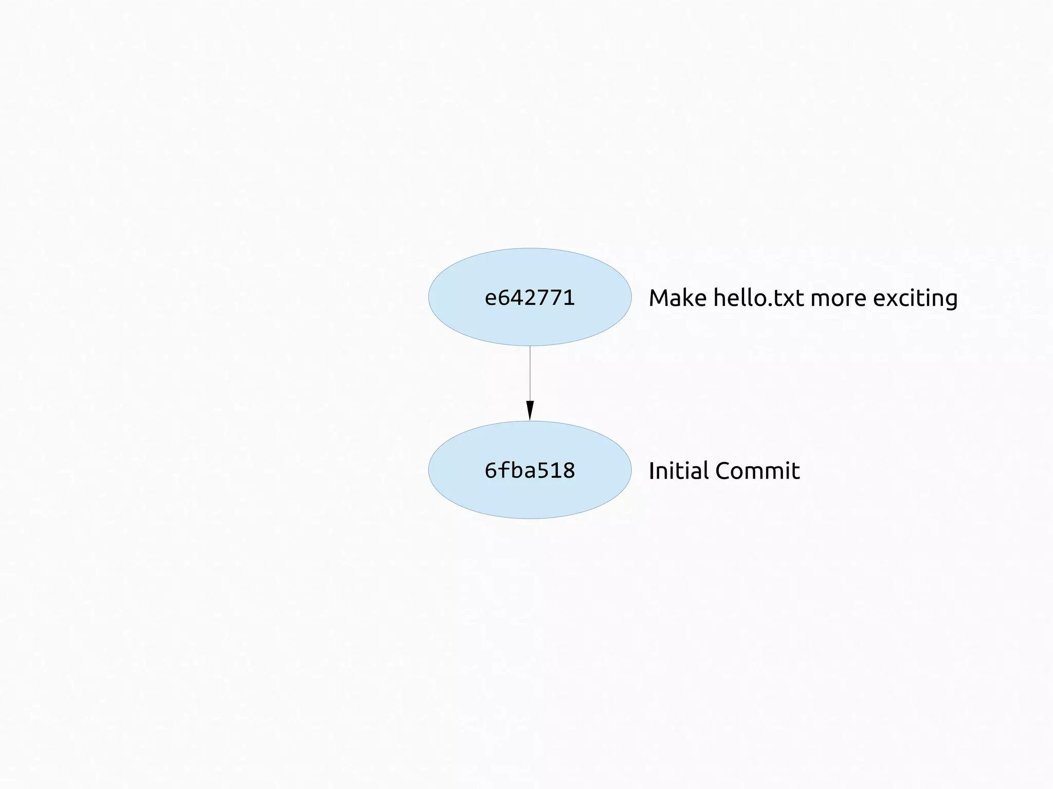 e642771

Make hello.txt more exciting

6fba518

Initial Commit

 