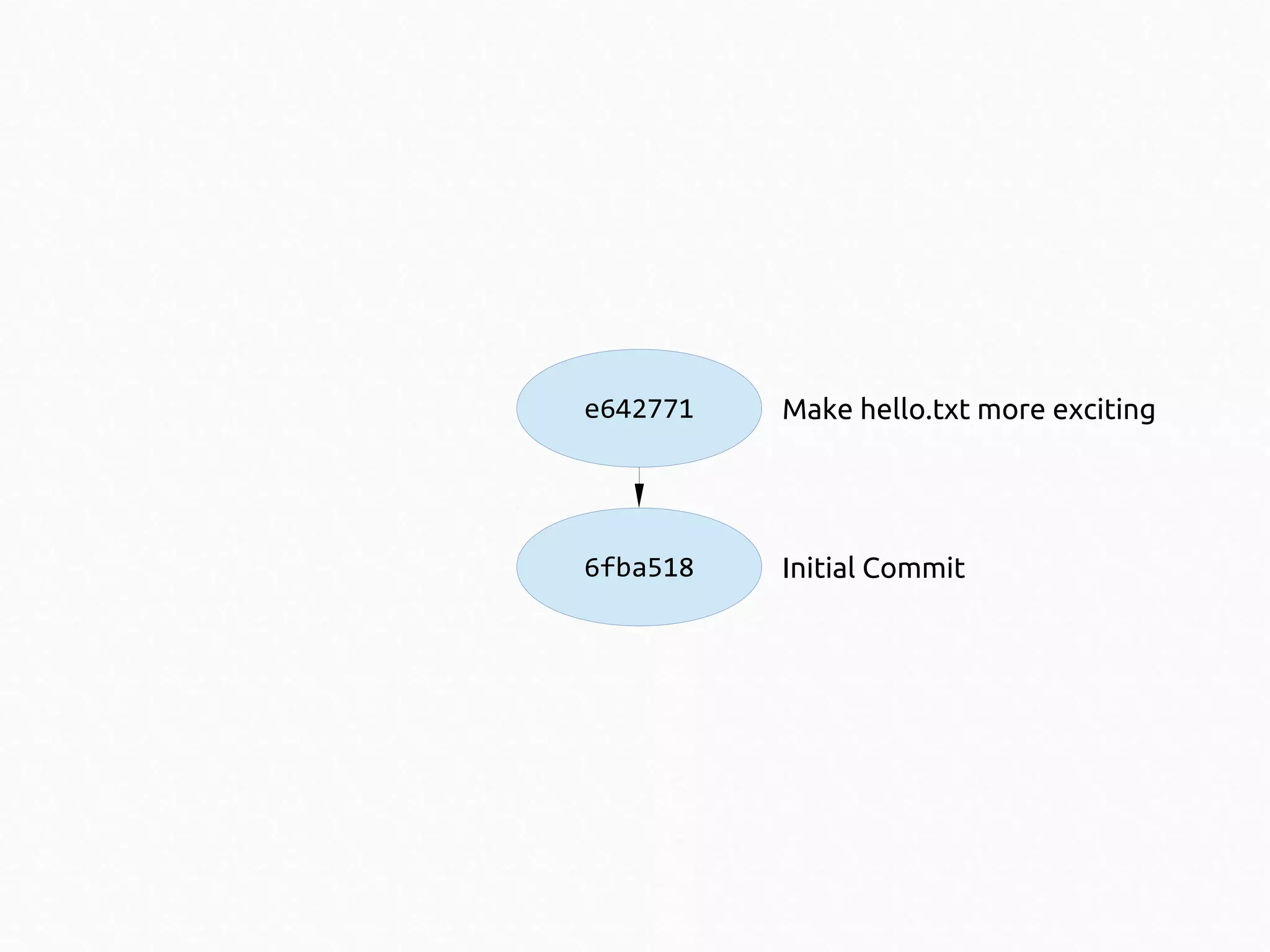 e642771

Make hello.txt more exciting

6fba518

Initial Commit

 