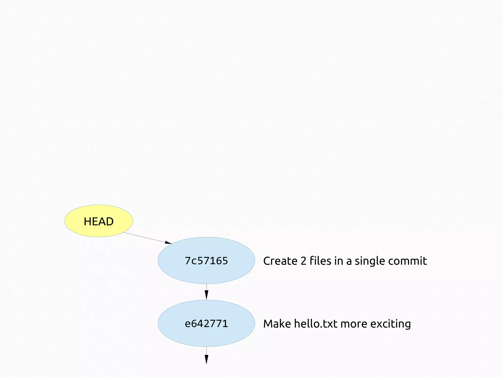 HEAD
7c57165

Create 2 files in a single commit

e642771

Make hello.txt more exciting

 