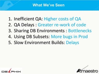 What We’ve Seen

1.
2.
3.
4.
5.

Inefficient QA: Higher costs of QA
QA Delays : Greater re-work of code
Sharing DB Environments : Bottlenecks
Using DB Subsets: More bugs in Prod
Slow Environment Builds: Delays

 