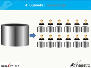 4. Subsets : cause bugs

 