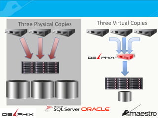 Three Physical Copies

Three Virtual Copies

 