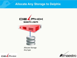 Allocate Any Storage to Delphix

Allocate Storage
Any type

 