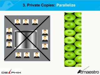 3. Private Copies: Parallelize

 