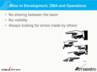 Silos in Development, DBA and Operations
• No sharing between the team
• No visibility
• Always looking for errors made by others

 